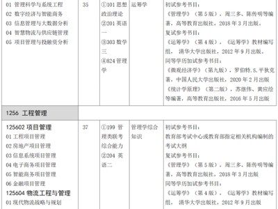 重庆有哪些大学研究生院(重庆工商大学管理科学与工程学院2024年MEM研究生招生)
